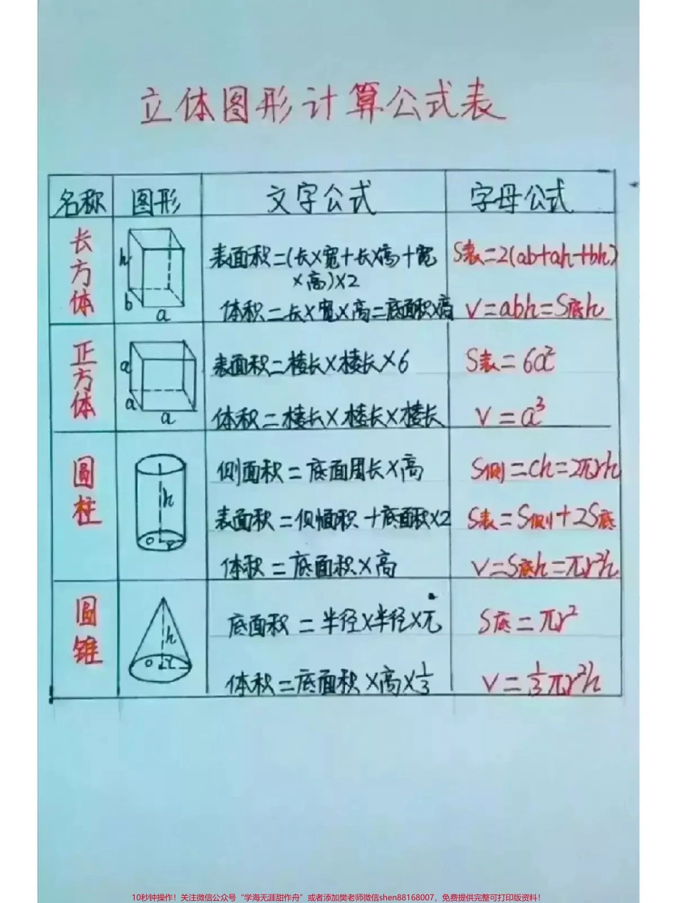 小学数学思维解题公式大全速度收藏#每天学习一点点 #教育 #必考考点 #小学数学 #数学思维.pdf_第2页