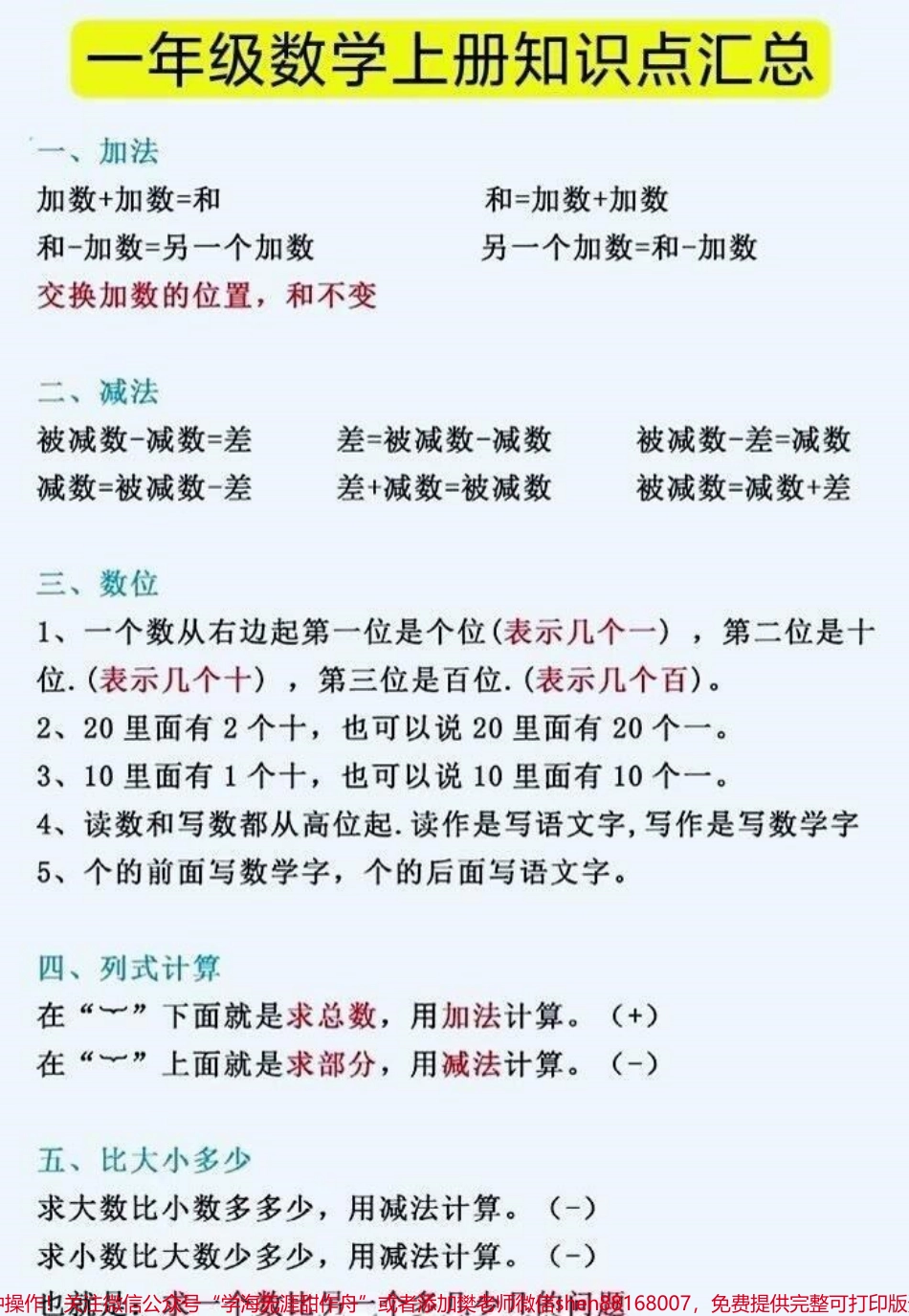 一年级上册数学知识点总结#一年级数学 #知识点总结 #一年级重点知识归纳.pdf_第1页