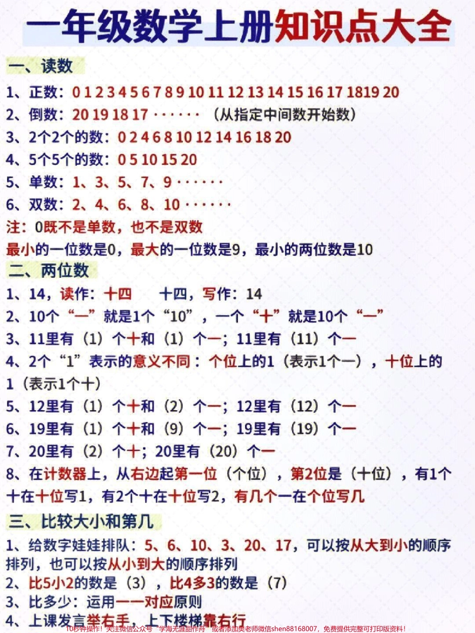一年级上册数学必考知识点大全#家长收藏孩子受益 #学习 #知识点总结 #一年级数学.pdf_第1页