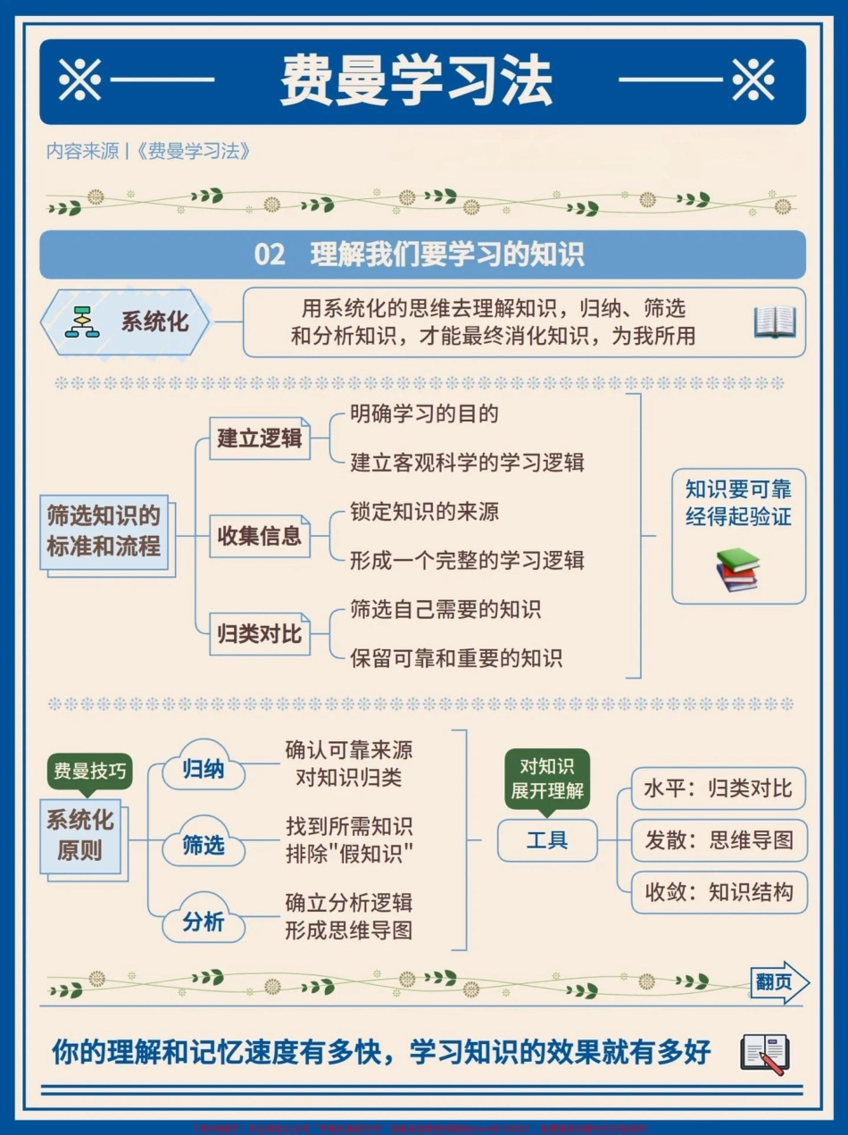 现在最火的费曼学习法可以给孩子学习起来效率事半功倍#高效学习方法.pdf_第3页