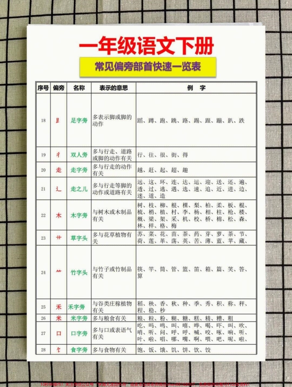 一年级下册语文偏旁部首一览表#家长收藏孩子受益 #每天学习一点点 #教育 #学习 #知识点总结.pdf_第2页