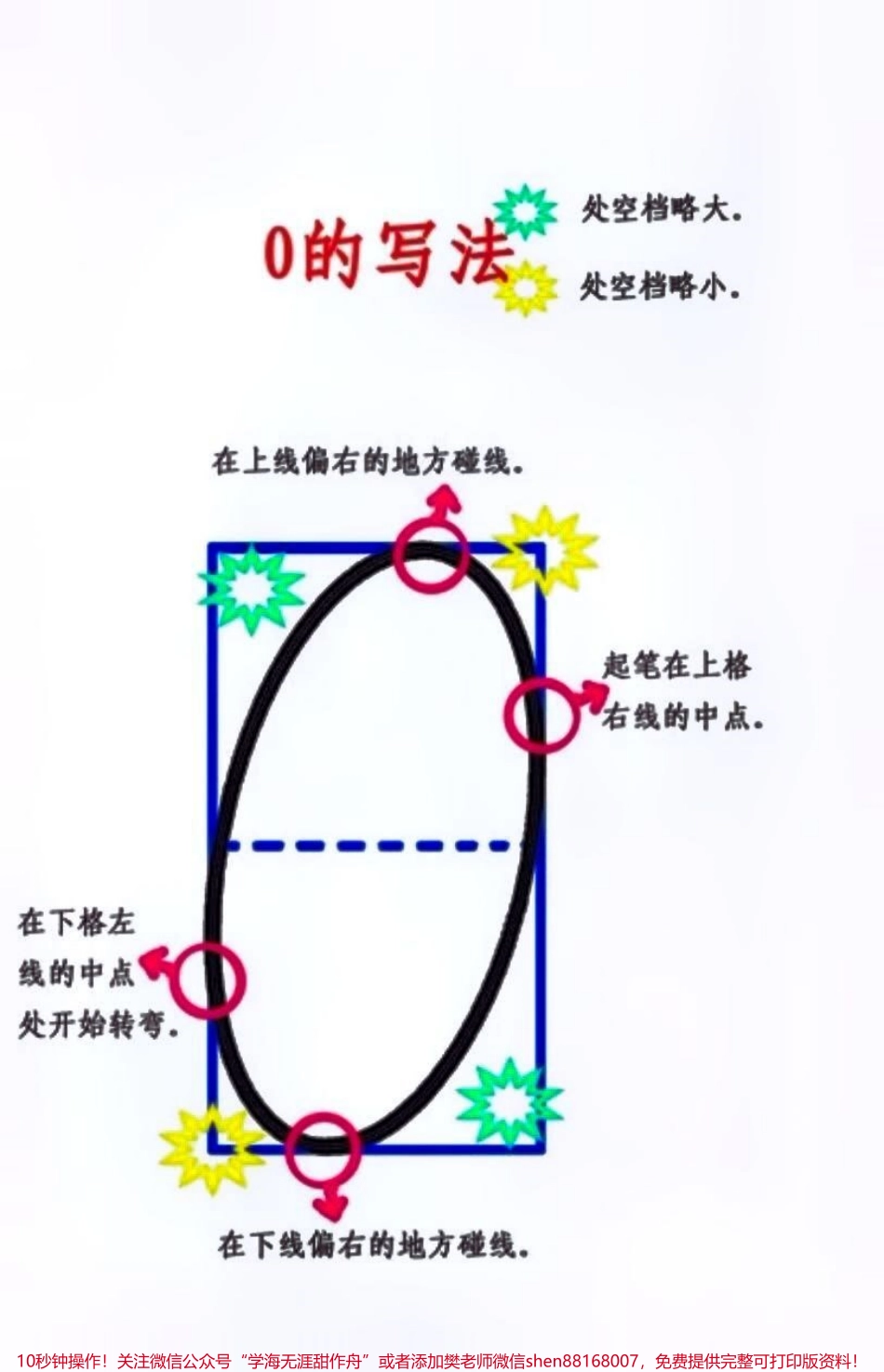 幼小衔接1-10数字的书写格式和方法#每天学习一点点 #教育 #知识点总结.pdf_第2页