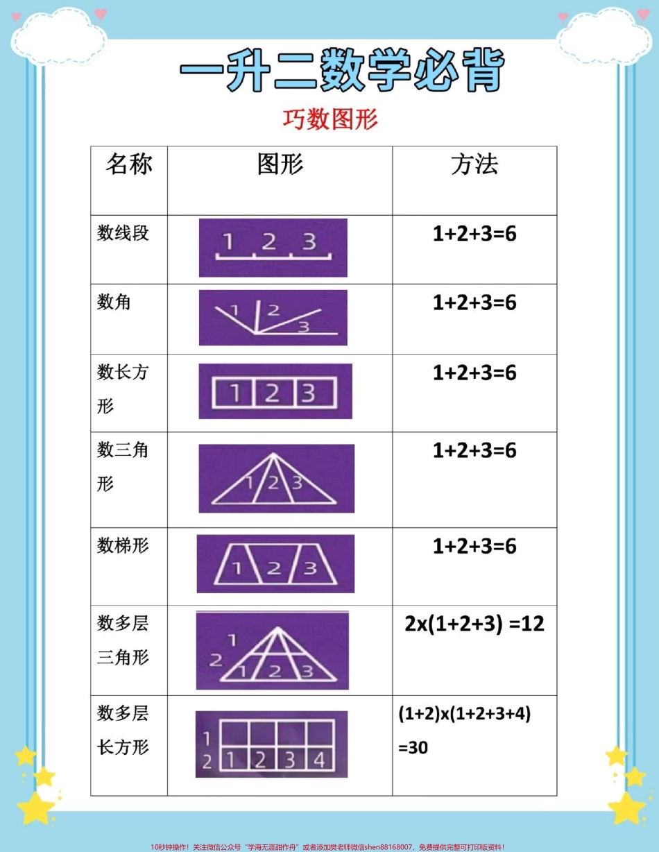 一升二数图形角的个数加方法#一升二 #数学 #数学思维 #角的认识 #数学知识.pdf_第2页