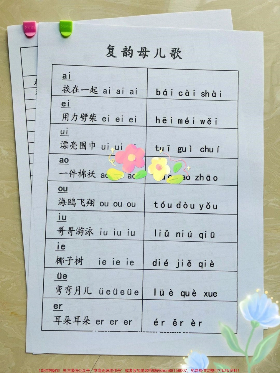 原来拼音是这么学的#拼音#一年级 #一年级重点知识归纳 #可打印 #一年级语文.pdf_第2页