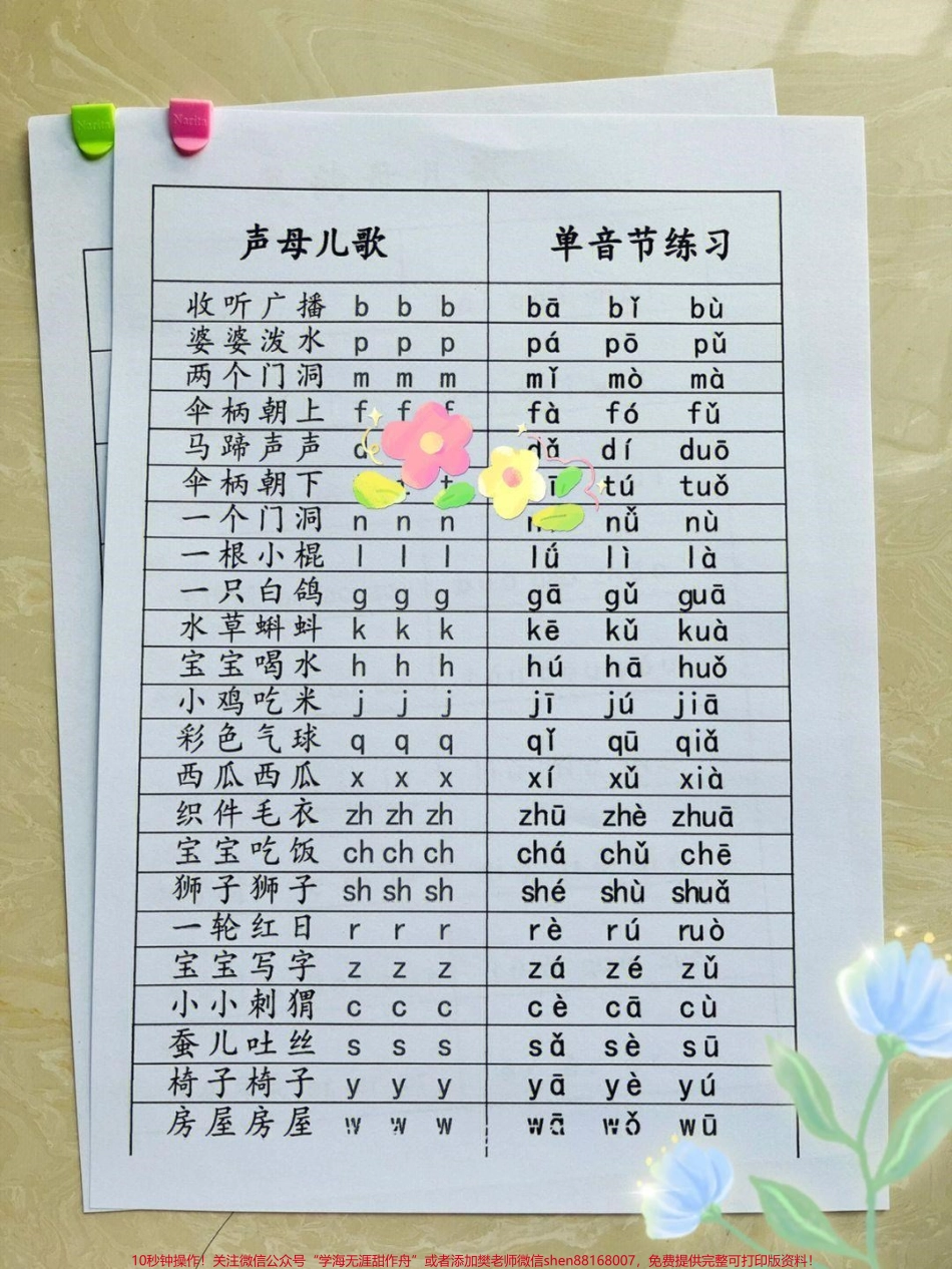 原来拼音是这么学的#拼音#一年级 #一年级重点知识归纳 #可打印 #一年级语文.pdf_第3页