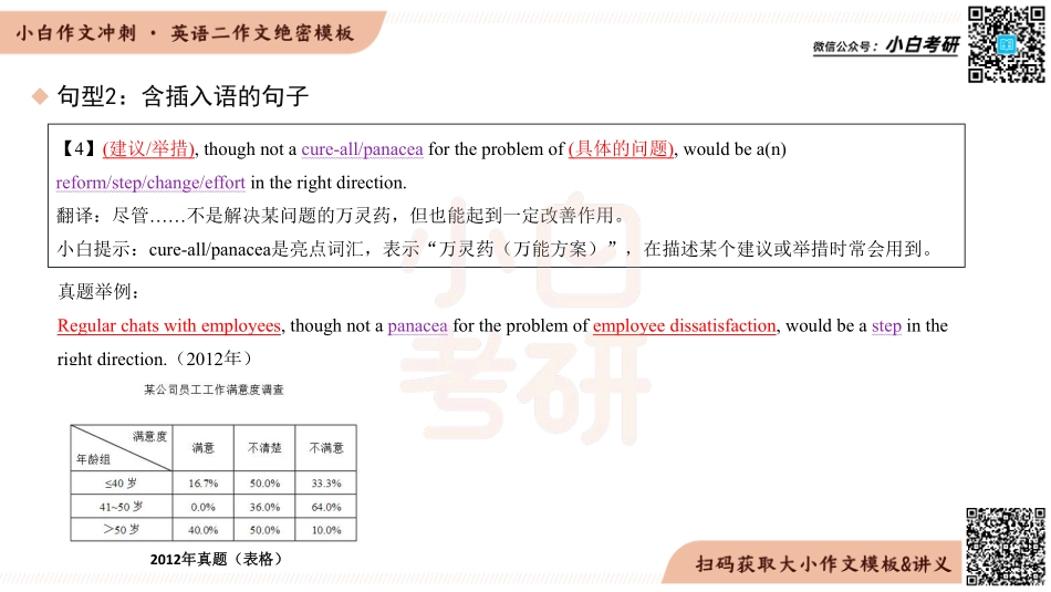 【13】英语二尾段第二部分·提出建议 【微信公众号：考研书籍免费分享 赠送；购22最新考研网课联系微信：ebook_ok】【微信公众号：考研书籍免费分享 赠送；（购22最新考研网课联系微信：ebook_ok)】【微信公众号：考研书籍免费分享 赠送（购22最新考研网课联系微信：ebook_ok)】(1).pdf_第3页