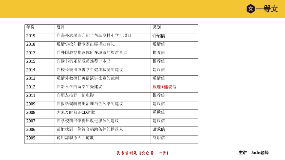 2021一等文小作文培优&VIP密训课(1).pdf_第3页