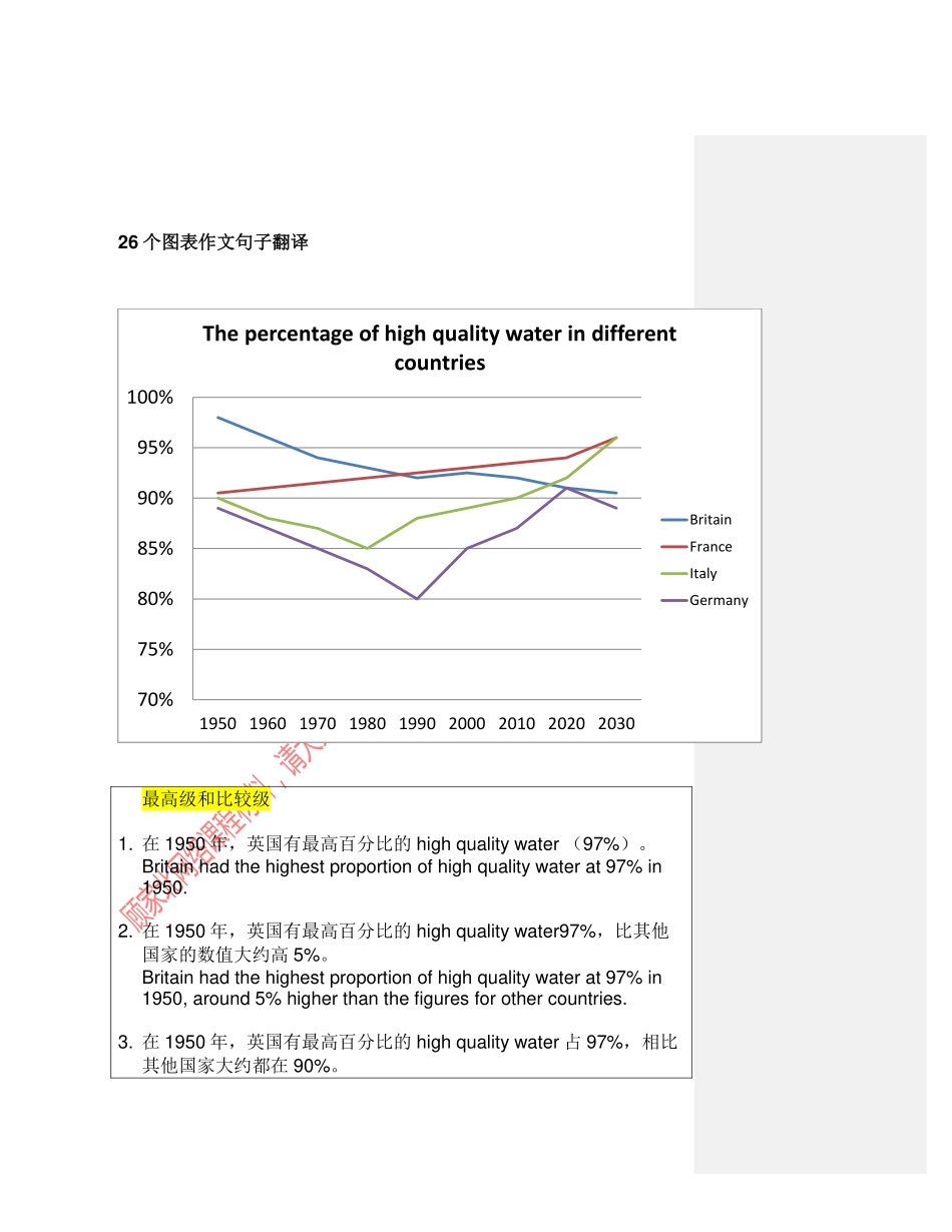 图表作文描述句from老顾【微信公众号：一烫】免费分享.pdf_第2页