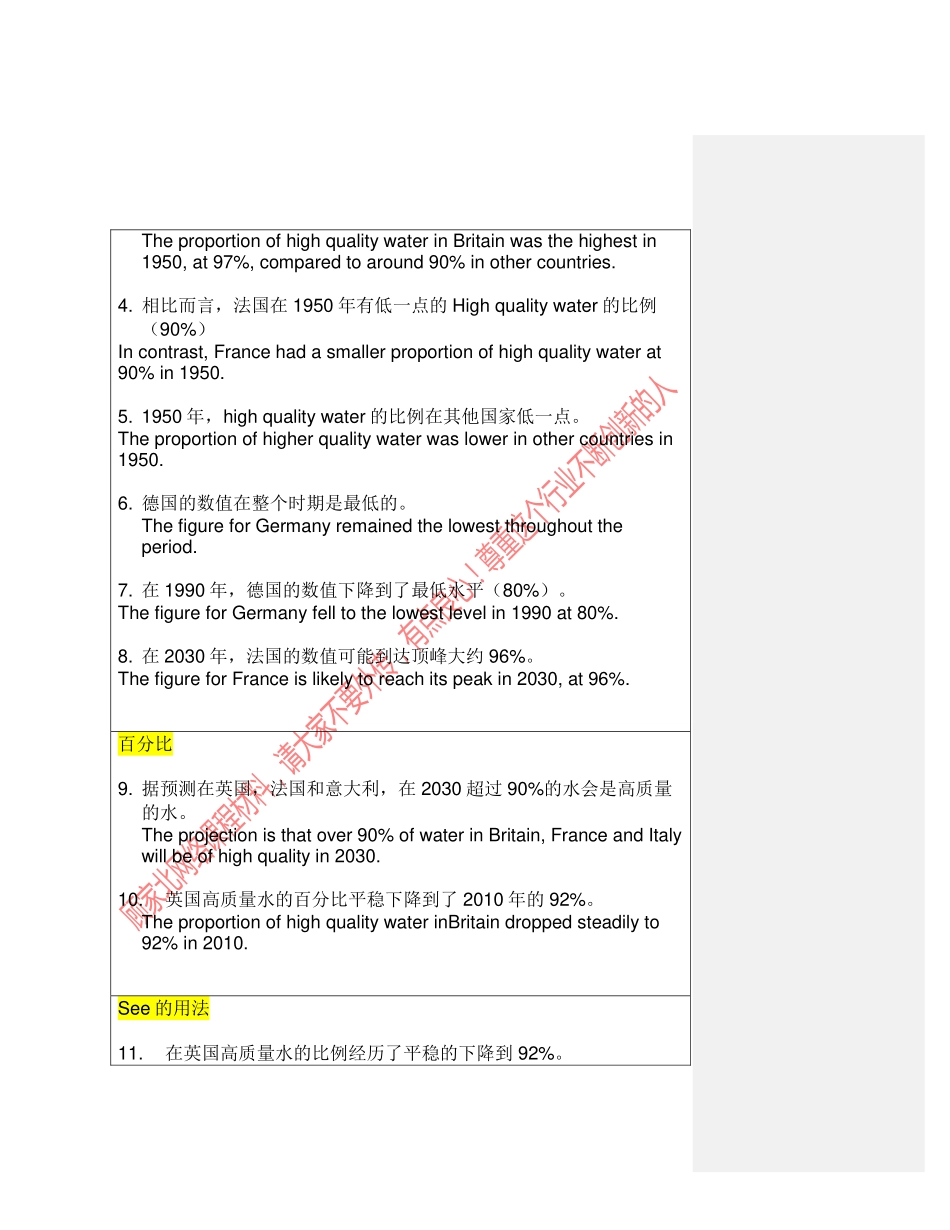 图表作文描述句from老顾【微信公众号：一烫】免费分享.pdf_第3页