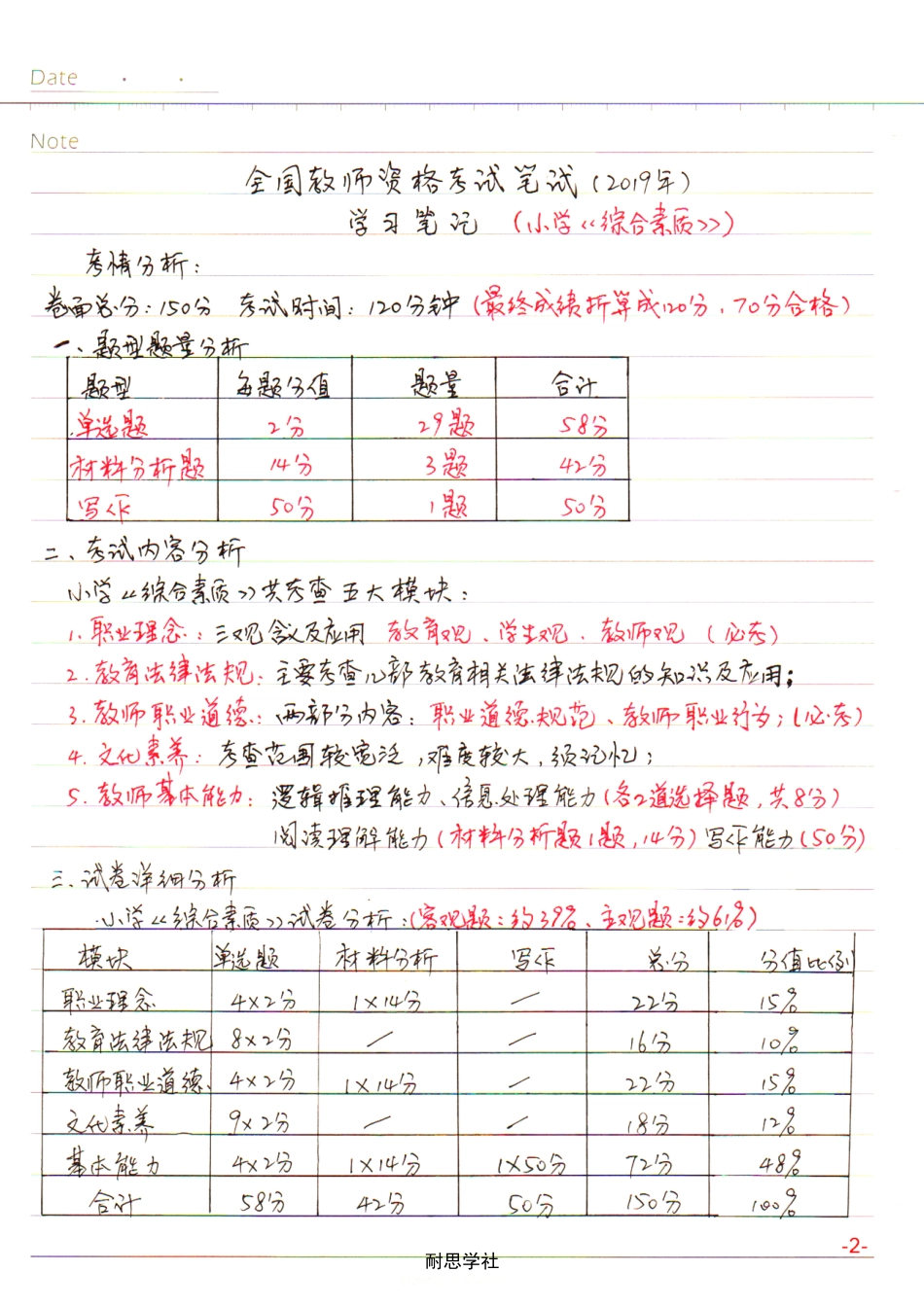 小学【综合素质】学习笔记(2019年).pdf.pdf_第2页