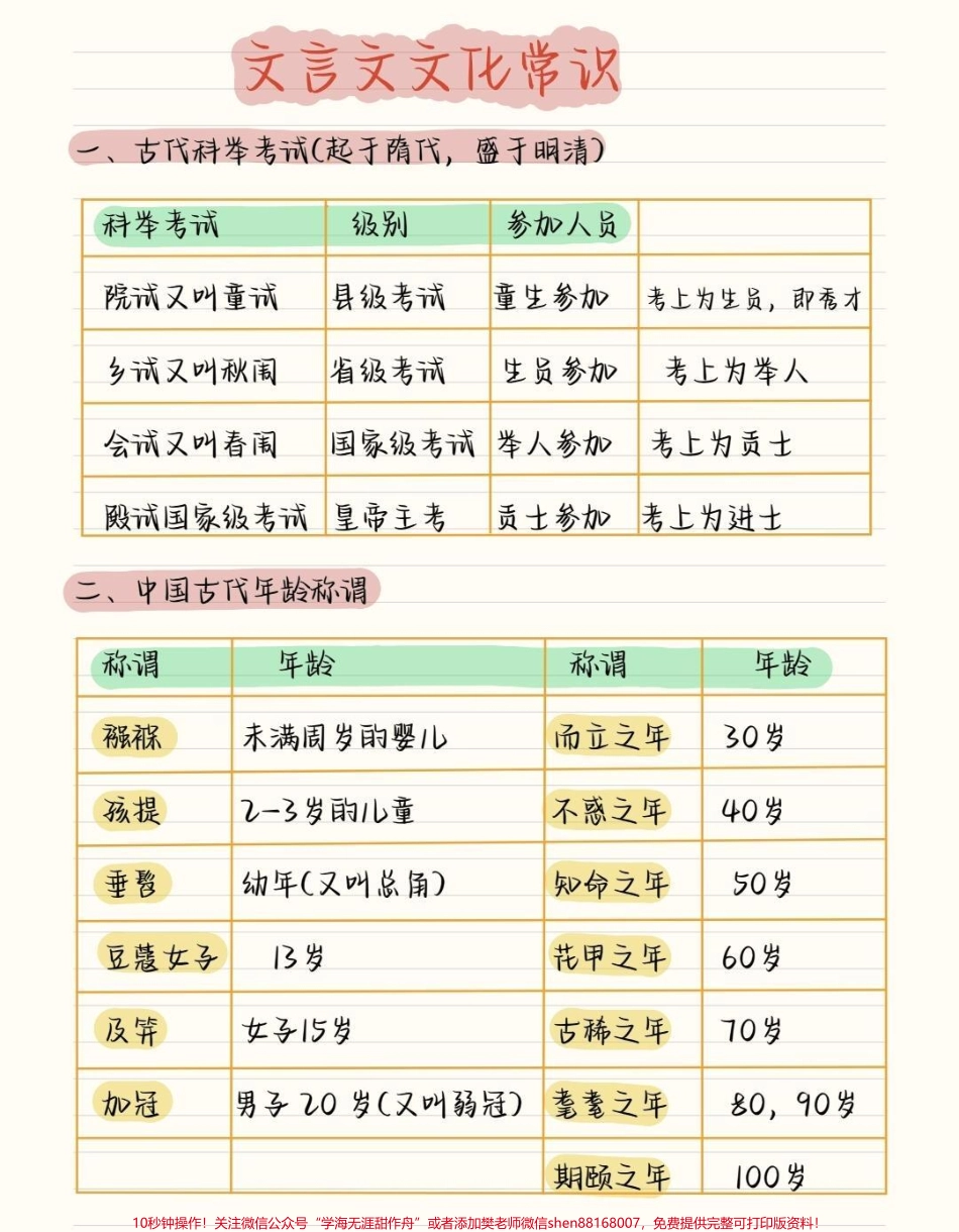 语文常考的文言文文化常识不要觉得这些东西不考你越是觉得不会考的东西可能考试偏偏就会考现在刷到了就是提醒你要背熟这些了#语文 #文言文 #知识点总结 #图文伙伴计划 #抖音图文来了.pdf_第1页