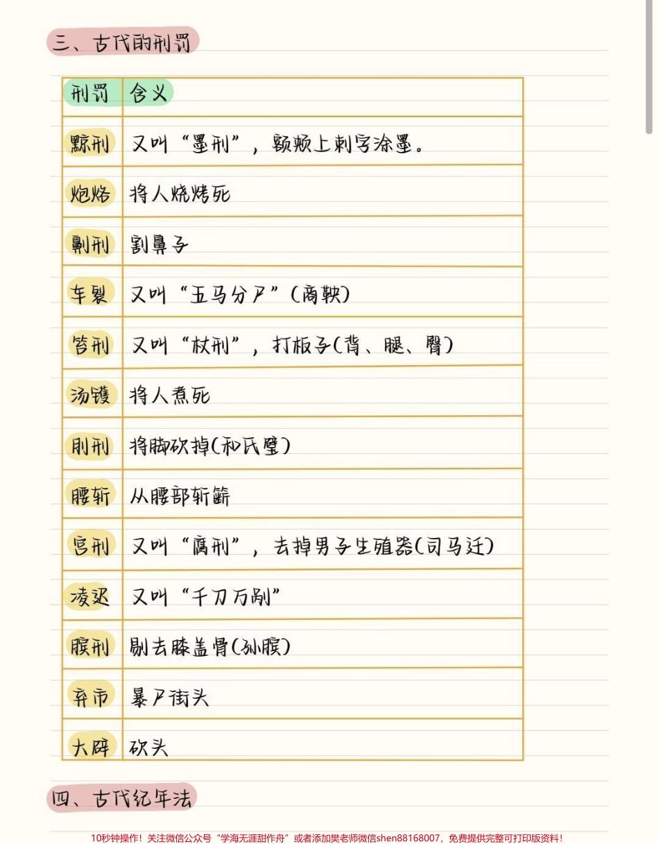 语文常考的文言文文化常识不要觉得这些东西不考你越是觉得不会考的东西可能考试偏偏就会考现在刷到了就是提醒你要背熟这些了#语文 #文言文 #知识点总结 #图文伙伴计划 #抖音图文来了.pdf_第2页