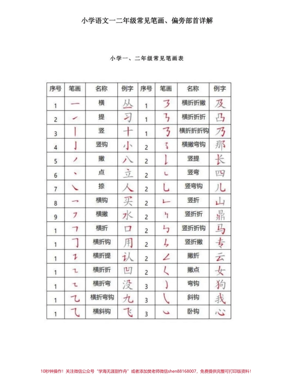 一二年级常见笔画、偏旁部首详解.pdf_第1页