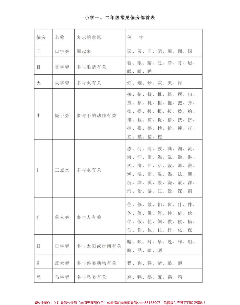 一二年级常见笔画、偏旁部首详解.pdf_第2页