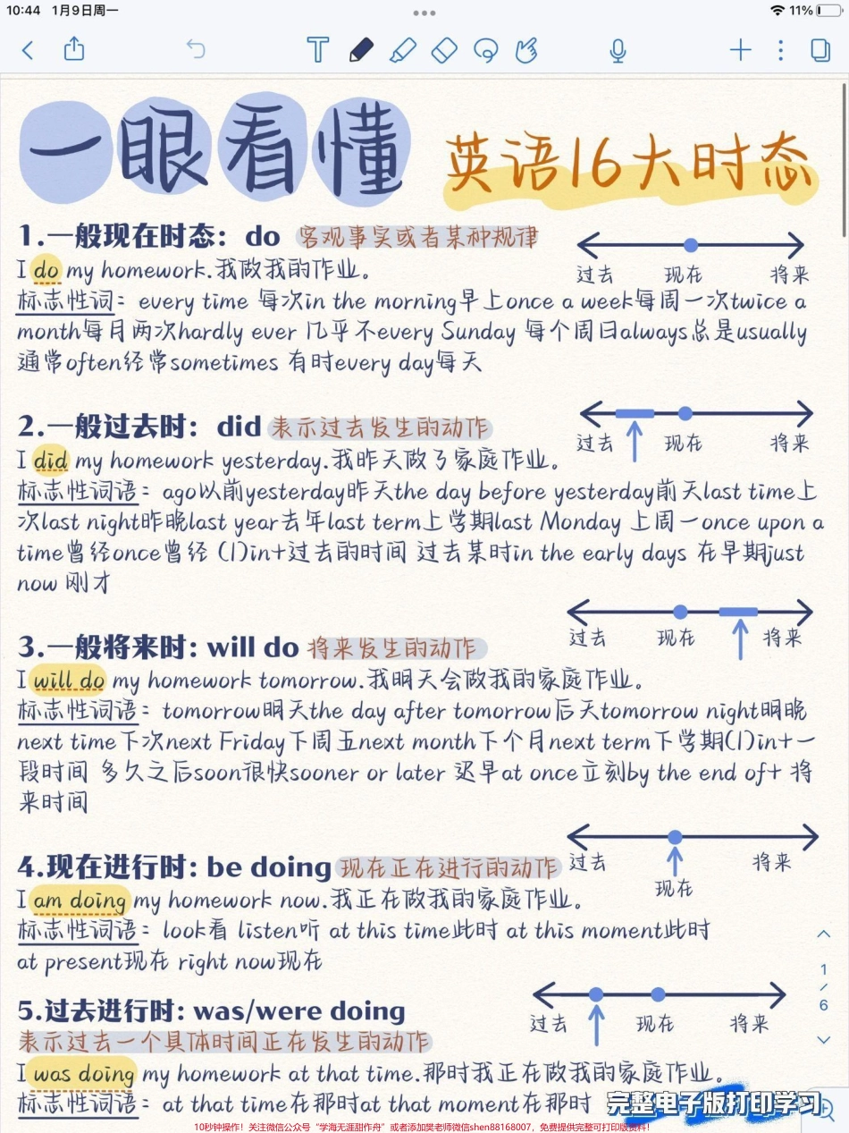 一眼看懂英语的时态#英语.pdf_第1页