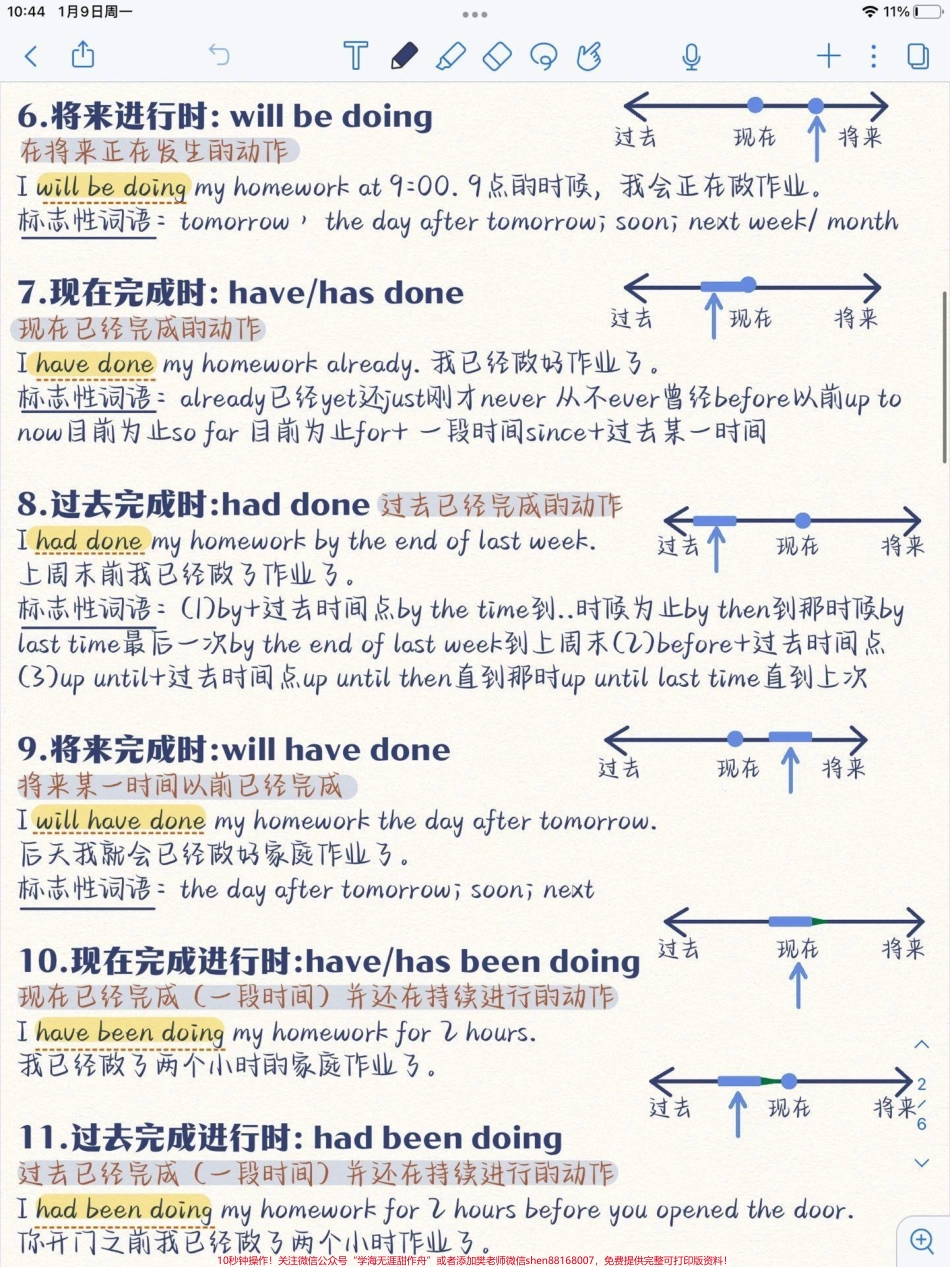 一眼看懂英语的时态#英语.pdf_第2页