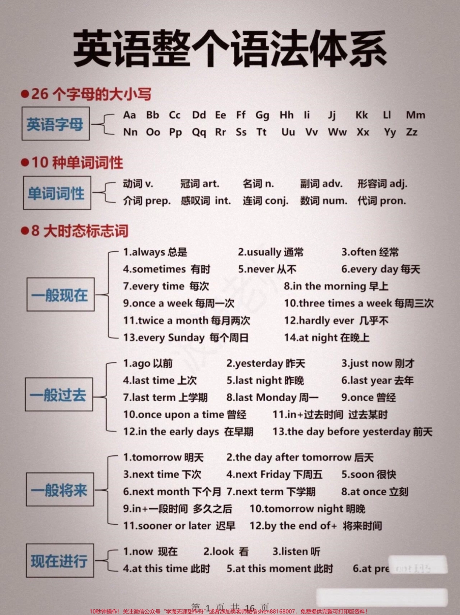 英语语法大全.pdf_第1页