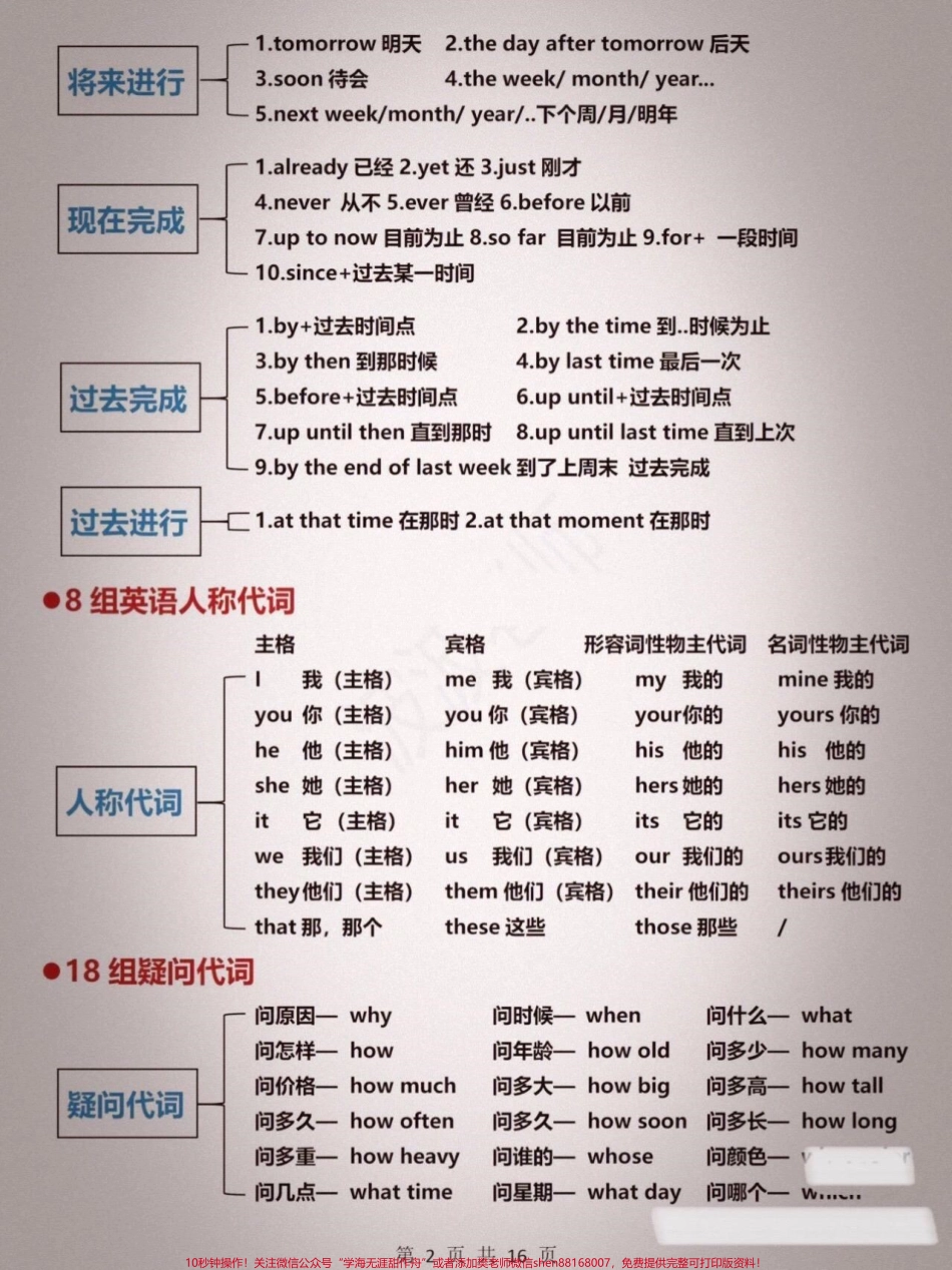 英语语法大全.pdf_第2页