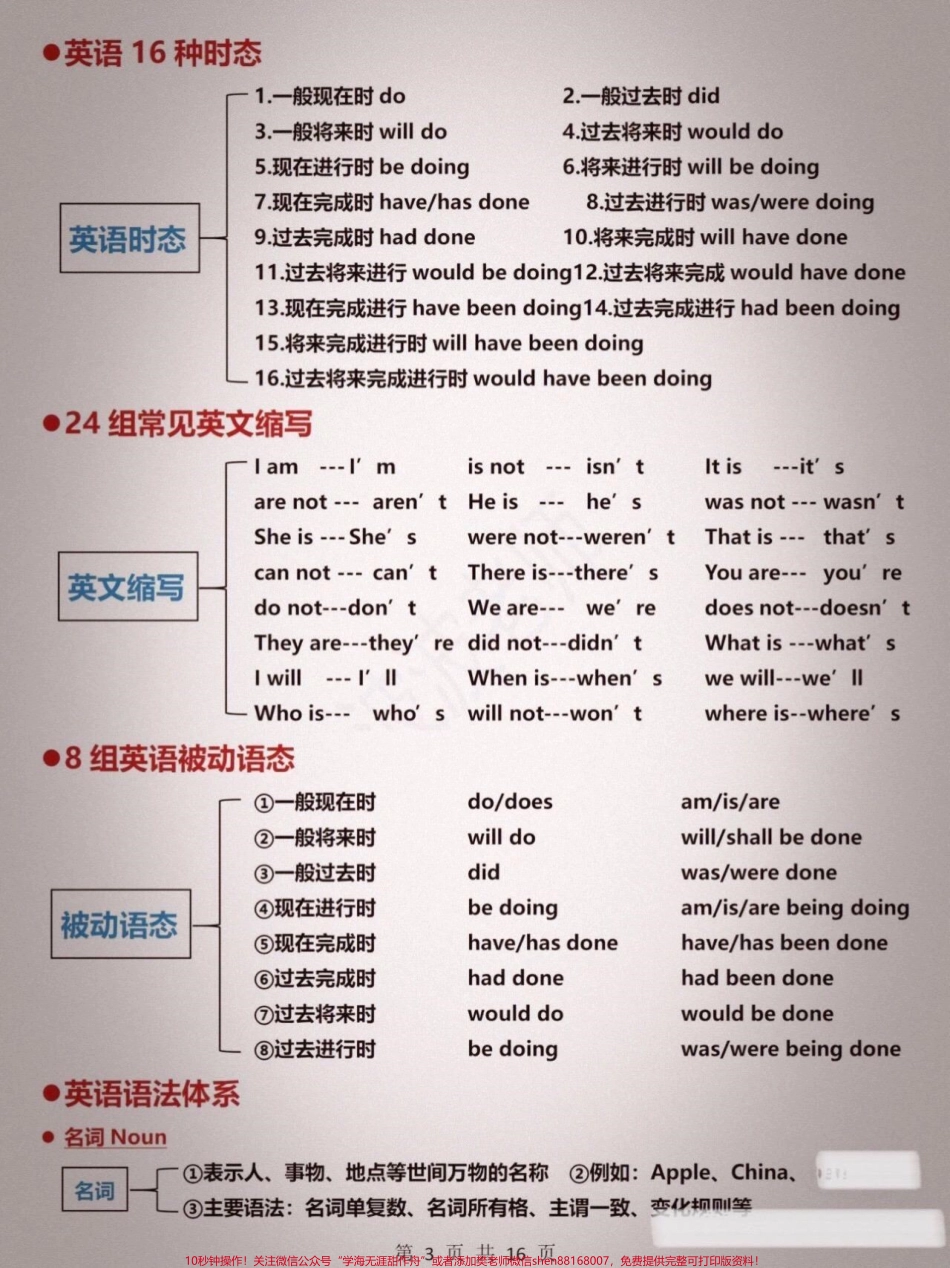 英语语法大全.pdf_第3页