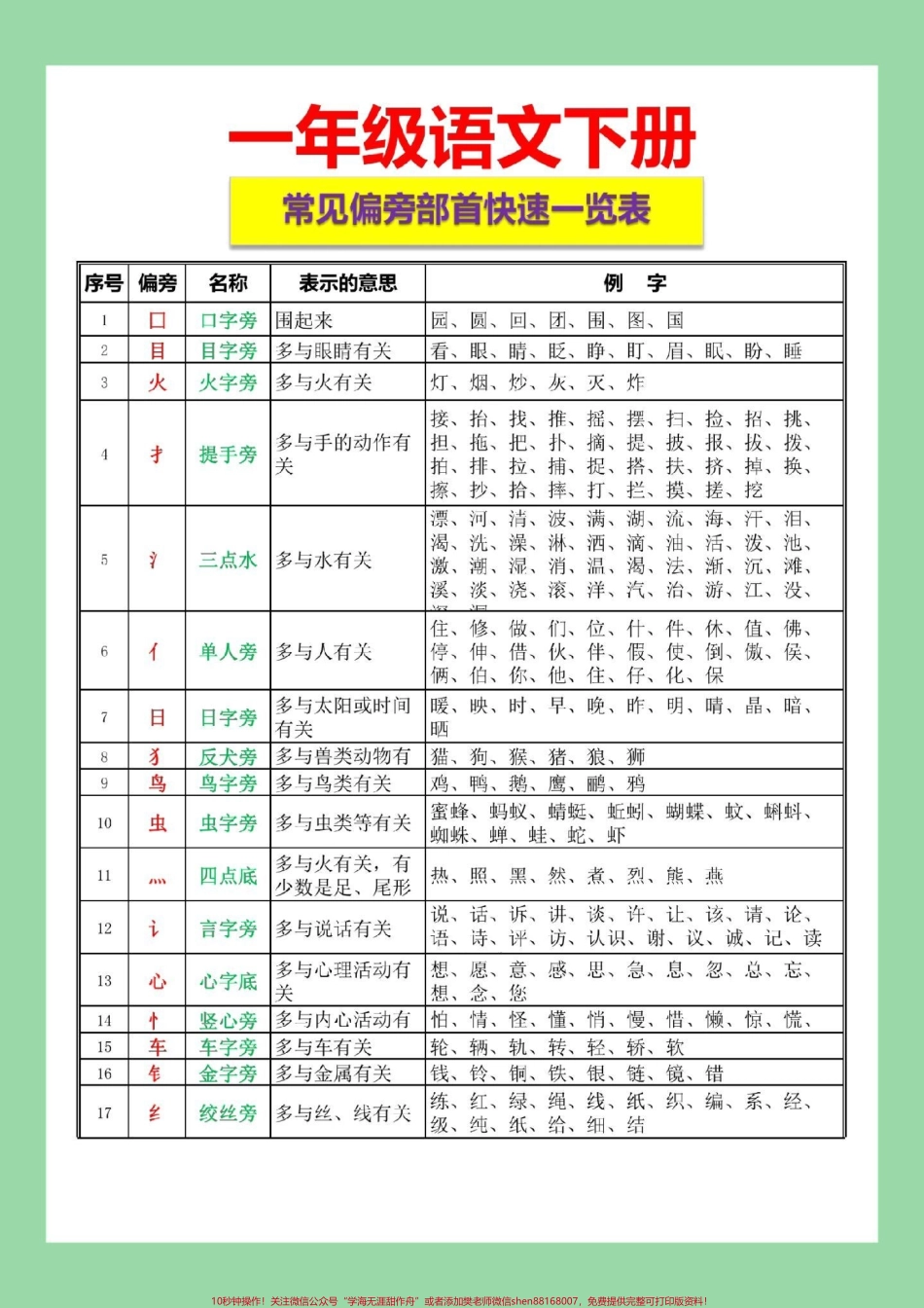 #家长收藏孩子受益 #必考考点 #一年级语文#生字笔顺#偏旁.pdf_第1页