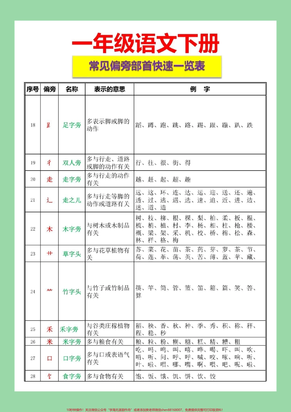 #家长收藏孩子受益 #必考考点 #一年级语文#生字笔顺#偏旁.pdf_第2页