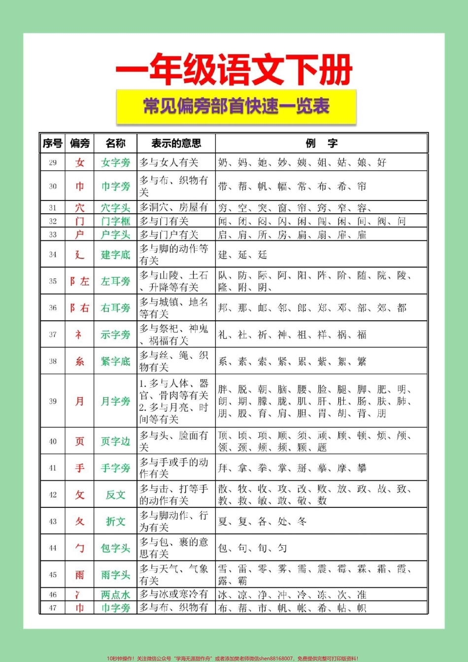 #家长收藏孩子受益 #必考考点 #一年级语文#生字笔顺#偏旁.pdf_第3页