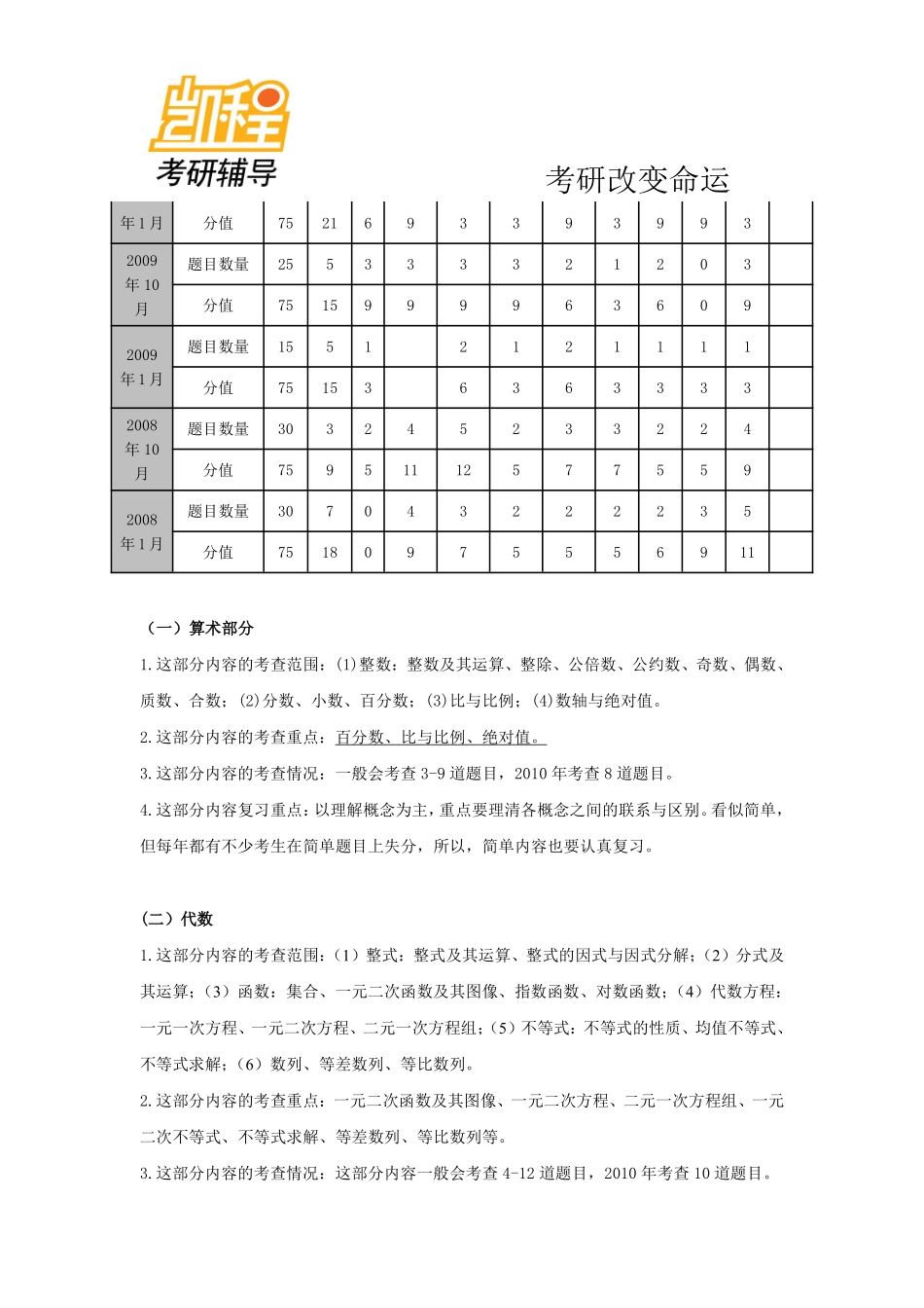 2012年考研管理类联考大纲变化详解：数学基础（三）.pdf_第3页