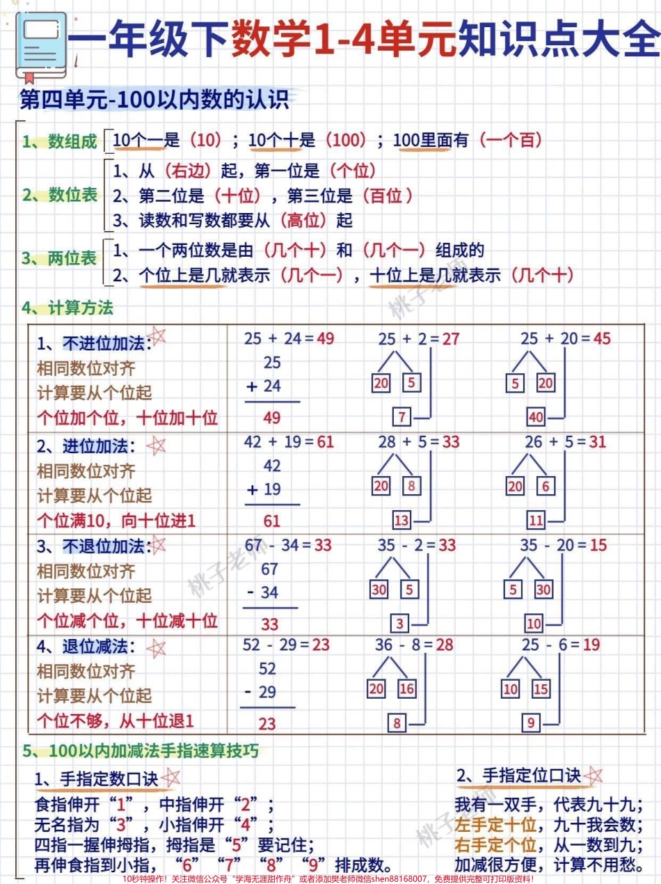 一年级下册数学1-4单元重难点大全在一年级阶段数学非常重要小琴老师在这里给大家准备了小学一年级下数学1-4单元重点知识整理汇总赶紧替孩子收藏!#一年级数学 #关注我持续更新小学知识 #知识点总结 #小学数学 #必考考点 @抖音小助手 @抖音创作者中心.pdf_第2页