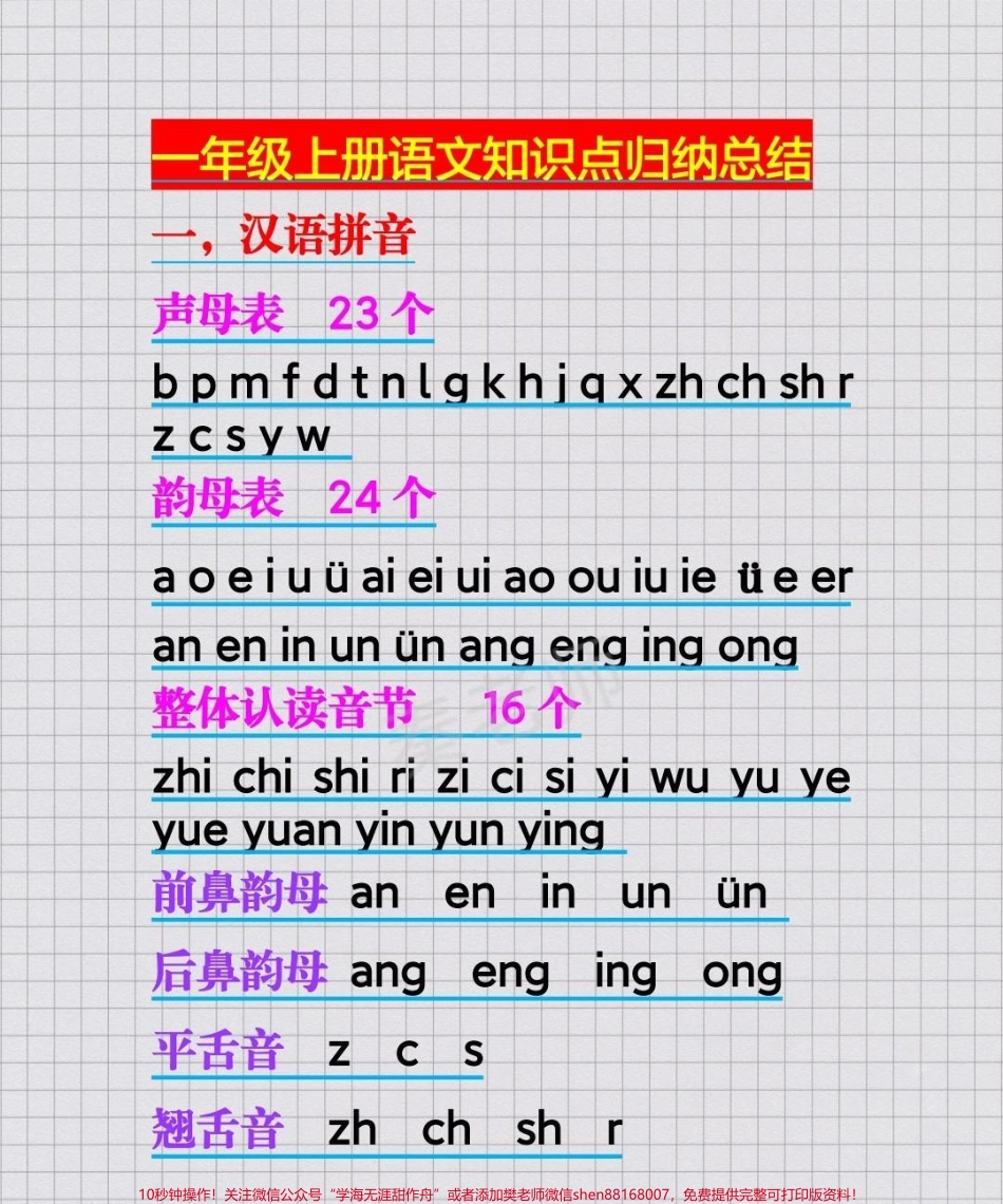 一年级语文上册知识汇总#一年级语文#拼音#近反义词多音字叠词量词仿写句子#学习 #必考考点 @抖音小助手 @抖音创作者中心 @抖音热点宝.pdf_第1页