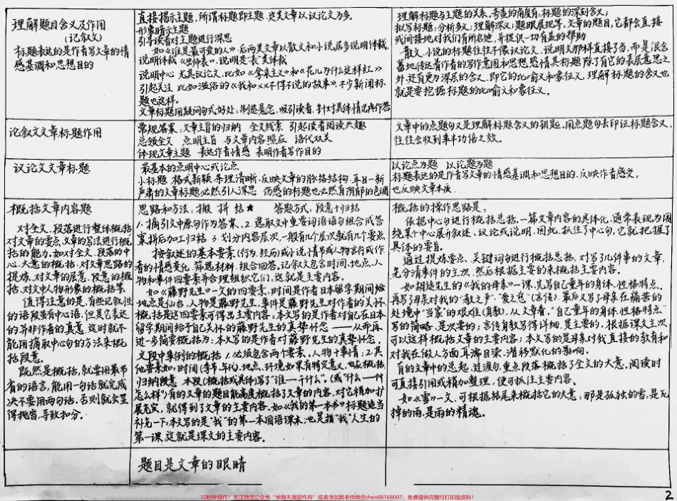 语文课本上没有的阅读理解答题技巧！背了接下来的期中考就用起来！#语文 #每天学习一点点 #图文伙伴计划.pdf_第2页