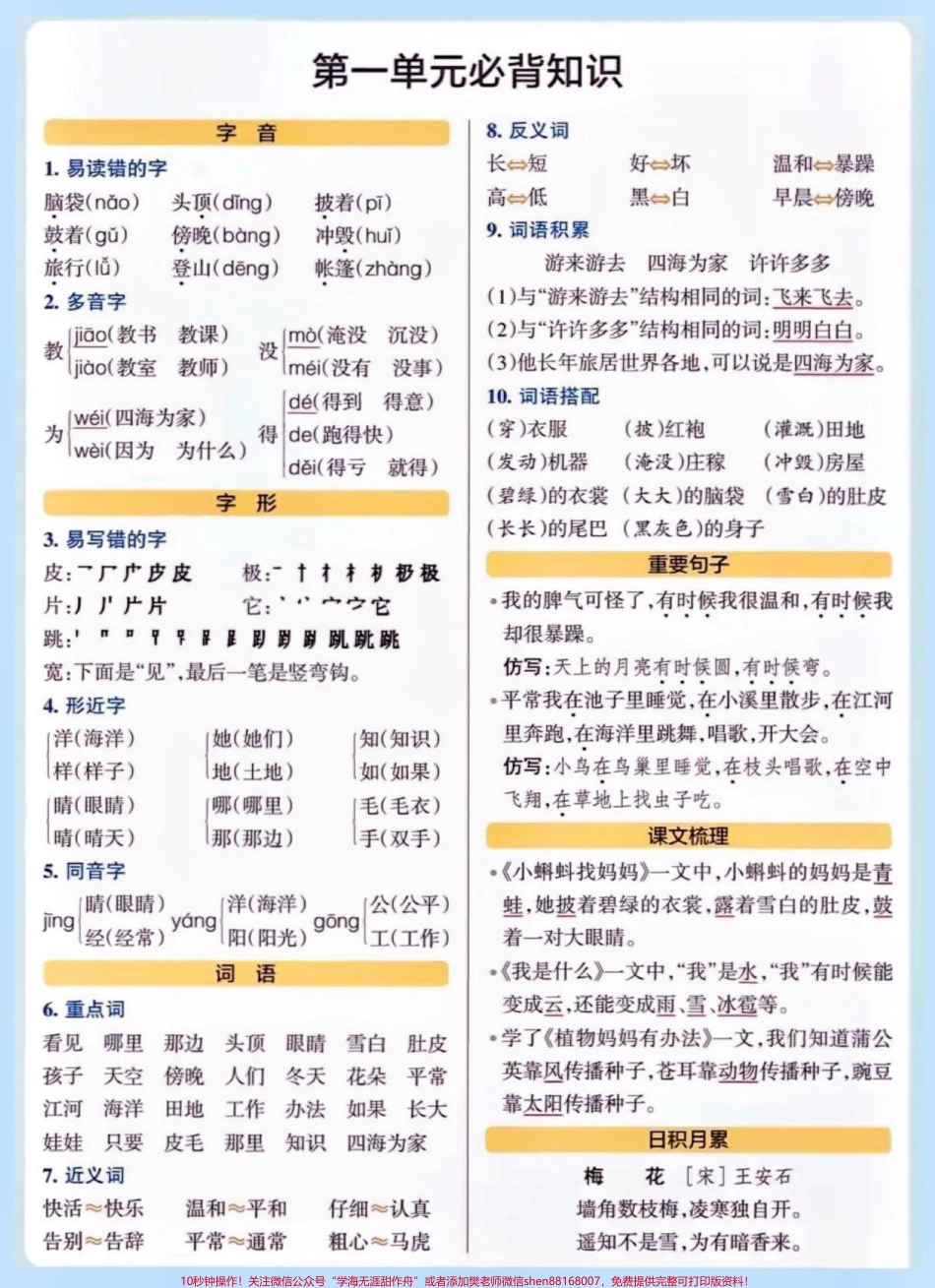 二年级语文上册重点必背知识二年级语文上册1-8单元重点知识考试都会必考的知识点家长收藏让孩子每天读一读记一记 #必备知识 #二年级#二年级语文 #家长收藏孩子受益 #知识点总结.pdf_第2页