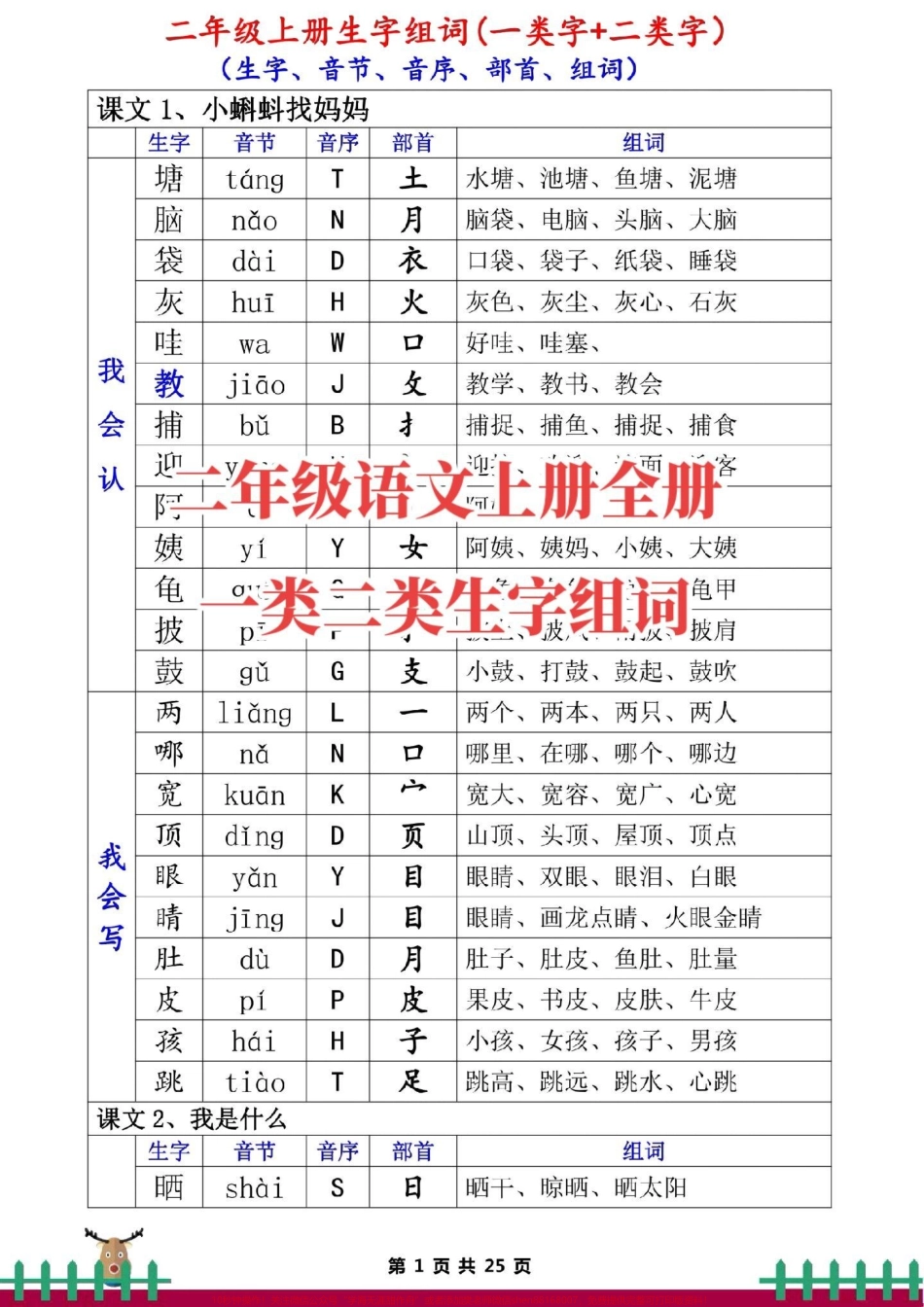二上语文全册一类二类生字组词二年级语文上册一类二类生字组词必须掌握#二年级语文 #小学语文.pdf_第1页