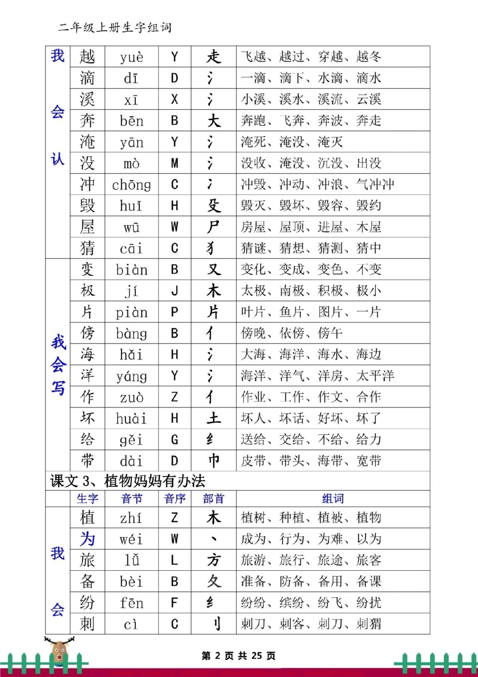 二上语文全册一类二类生字组词二年级语文上册一类二类生字组词必须掌握#二年级语文 #小学语文.pdf_第2页