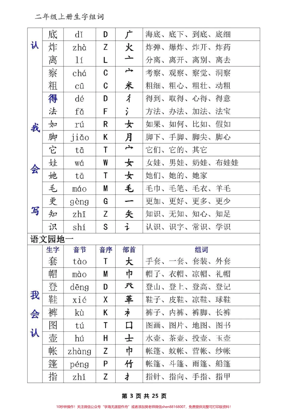 二年级语文上册《生字表》一类字+二类字生字+音节+音序+部首+组词#二年级语文 #每天学习一点点 #生字 #二年级 #二年级部首查字法.pdf_第3页