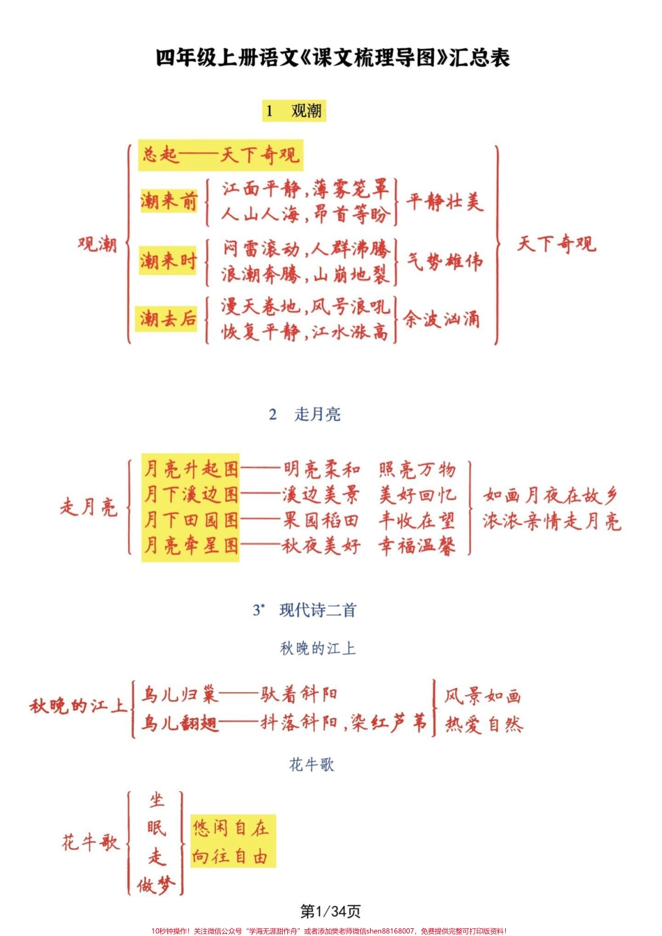 四年级语文上册课文梳理导图及一类字生字词四年级语文上册课文梳理导图及全课文一类生字词一起34页细致掌握#小学语文四年级上册 #四年级语文上册 #四年级语文上册重点知识总结 #四年级语文上册课文积累 #四年级语文上册生字表 - 副本.pdf_第1页