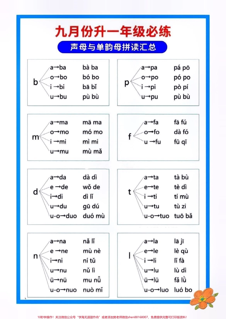 拼音拼读汇总九月份升一年级的看过来 #幼小衔接 #幼升小 #学习资料分享 #一年级重点知识归纳 #拼音 @抖音小助手 @抖音热点 @抖音来客官方助推官.pdf_第3页
