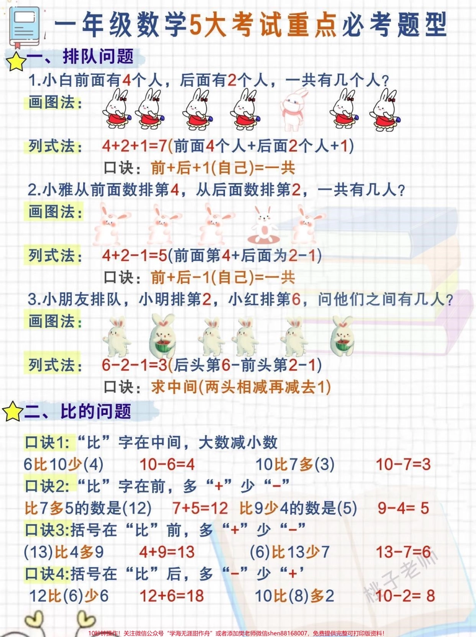 #关注我持续更新小学知识 #一年级重点知识归纳 #学习资料分享 #一年级 #一年级数学 一年级数学5大必考重点题型系统、汇总的学习复习让孩子做到心中有数考试不拿高分都难！@抖音小助手 @抖音创作者中心.pdf_第1页
