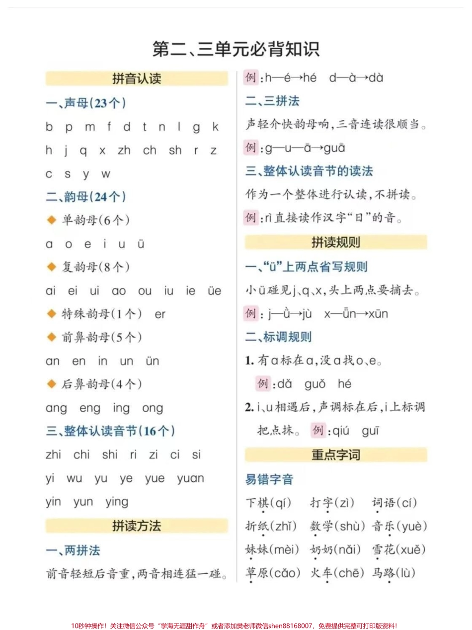 人教版一年级上册语文各单元知识点归纳汇总#一年级上册语文知识点归纳 #语文知识点 #一年级知识点总结.pdf_第2页