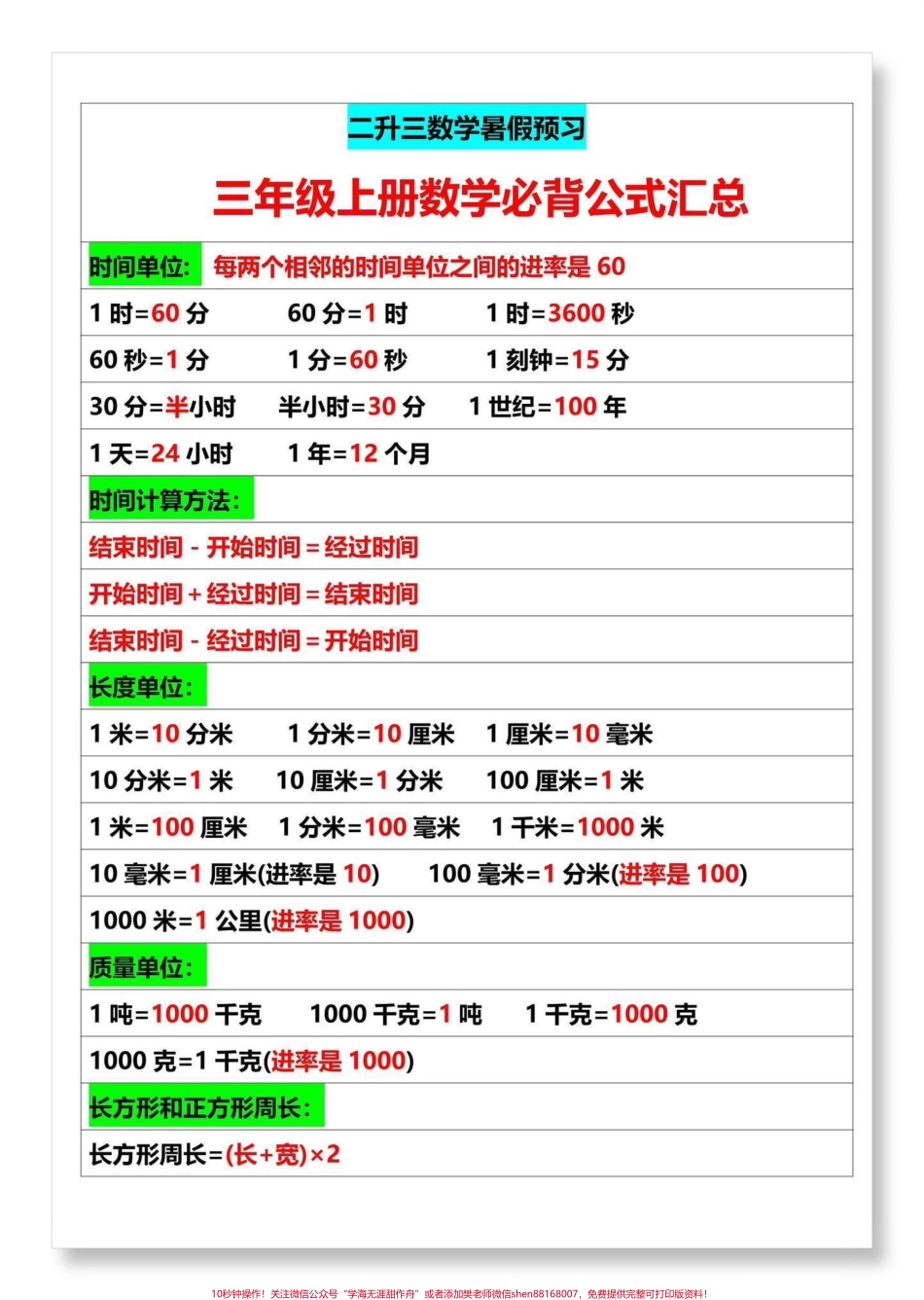 三年级上册数学必背公式三年级上册必背公式给同学们整理好了利用假期的尾巴把它吃透开学轻松当学霸#三年级数学 #二升三 #暑假预习.pdf_第1页