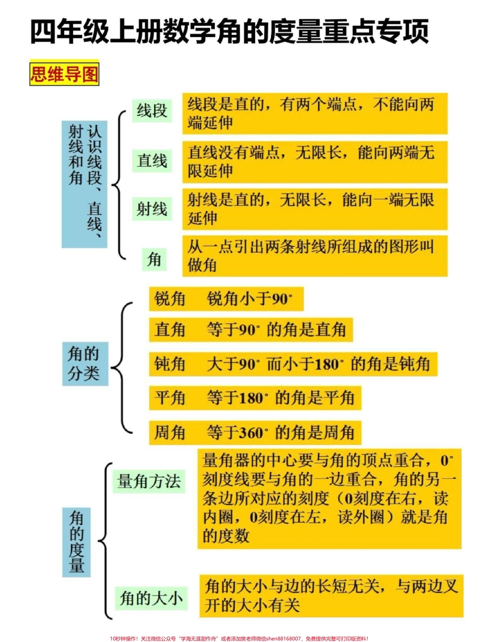 四年级上册数学角的度量重点考点专项训练#四年级 #四年级数学 #四年级上册数学 #小学数学 #关注我持续更新小学知识.pdf_第1页
