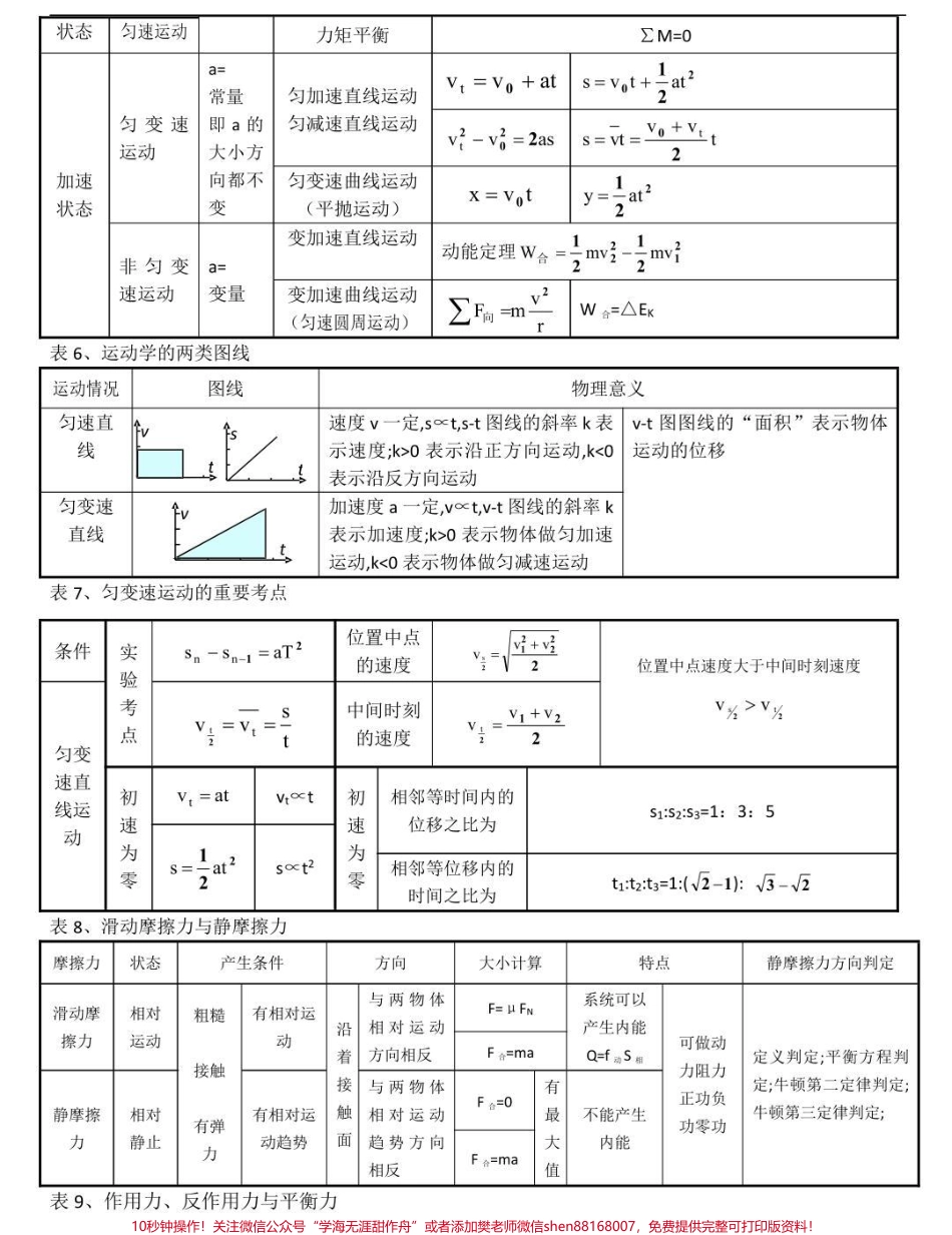 背熟这些你的物理成绩就真的厉害了别再为物理发愁了学起来#物理 #高中物理 #知识点总结 #图文伙伴计划 #抖音图文来了.pdf_第2页