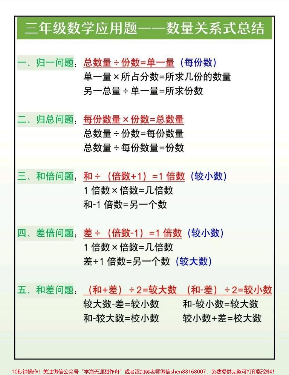 三年级下册数学应用题——数量关系公式总结#小学数学 #数学 #数学思维 #应用题 #每天学习一点点.pdf_第1页