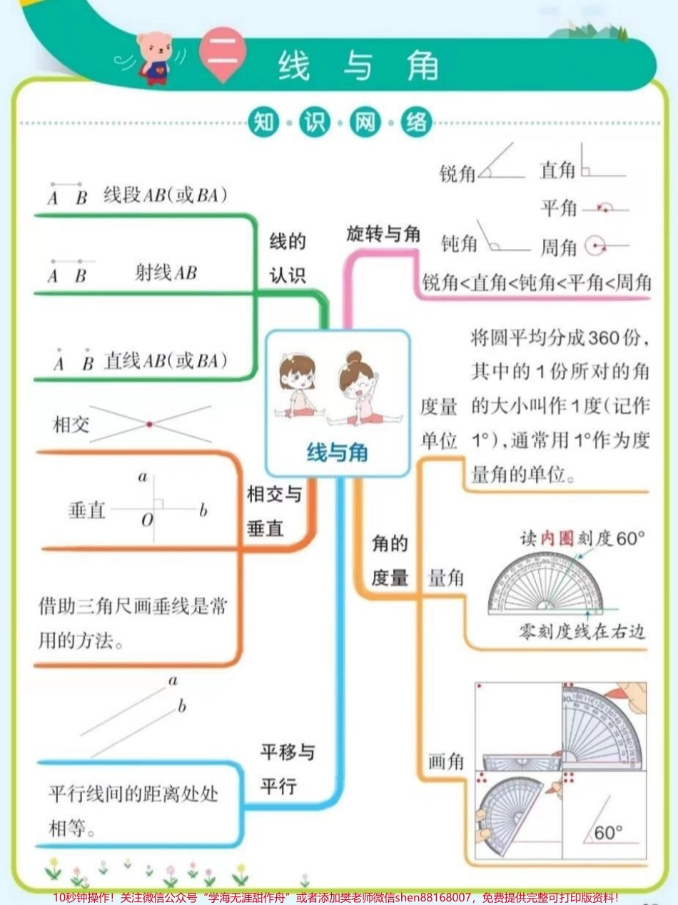 四年级上册数学各知识点梳理总结帮助孩子们更快理解掌握所学知识#四年级 #开学必备 #四年级数学 #知识点总结 #思维导图.pdf_第2页