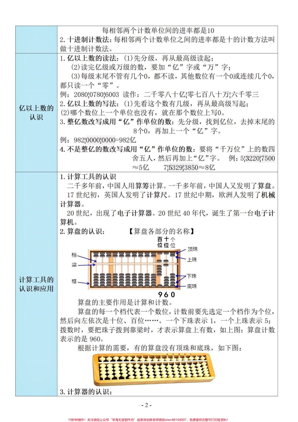 四年级数学上册1-8单元知识点总结第9单元是总复习满满干货电子共12页打印出来让孩子提前背诵起来#四年级上册数学 #四年级数学上册 #四年级上册数学知识点 #四年级数学上册知识点汇总 #人教版四年级上册数学 - 副本.pdf_第2页