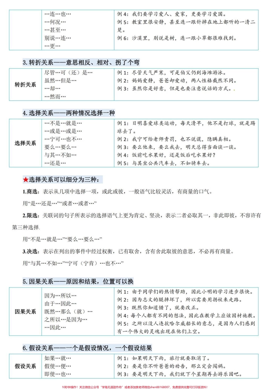 四升五暑假衔接语文关联词专项详解与练习#暑假衔接 #句子专项练习 #关联词 #关联词运用 #学习资料分享(1).pdf_第3页