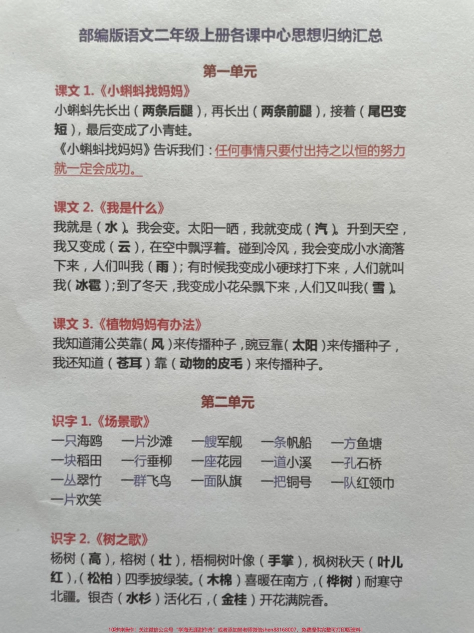 二年级语文上册各课中心思想总结归纳二年级语文上册各课中心思想总结归纳提前预习暑假作业#二年级上册语文 #暑假预习 #知识点总结 #预习课本 #中心思想.pdf_第1页