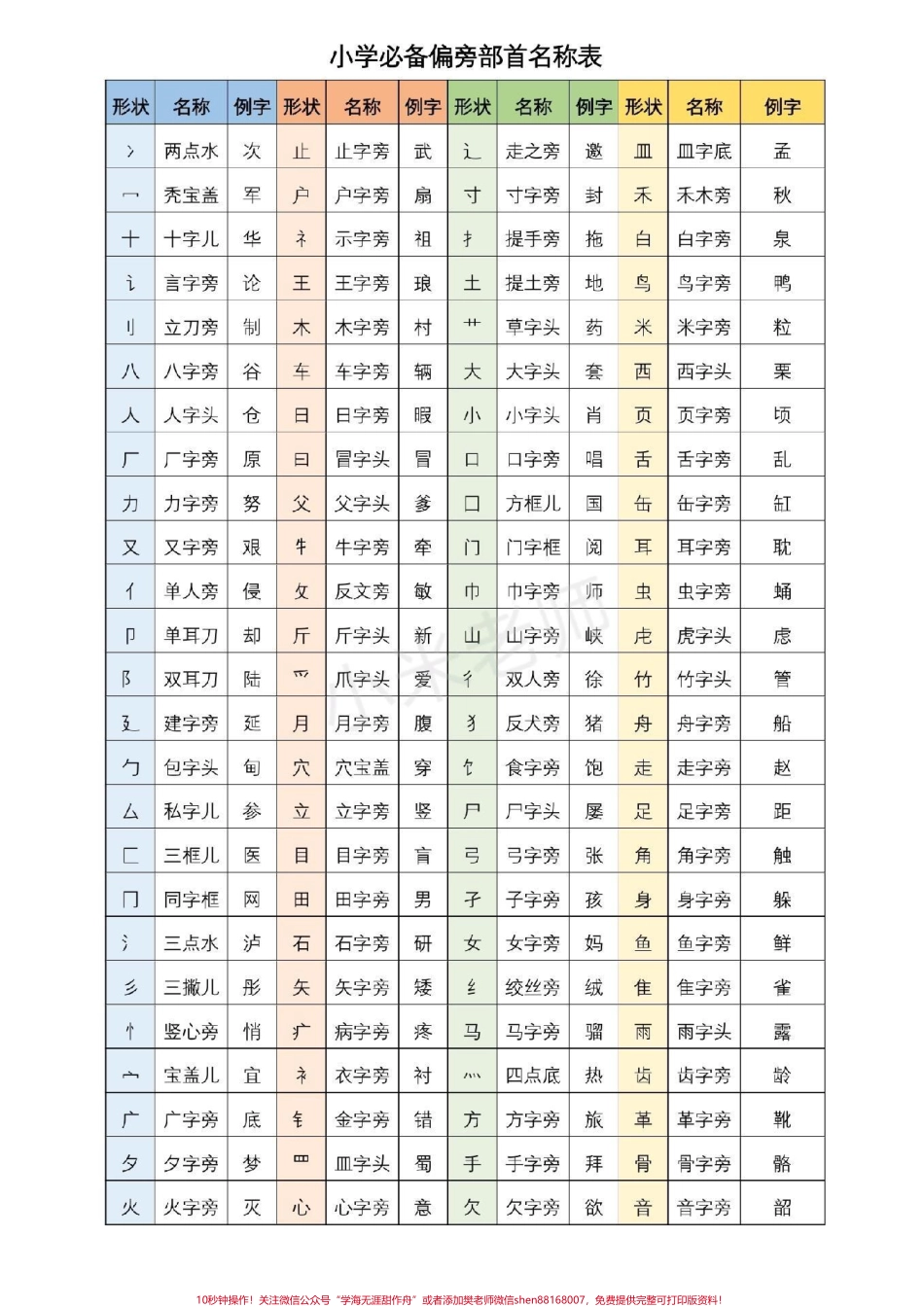 #抖音小助手 #小学必备 #偏旁部首 家长一定要为孩子保存这个太重要了基础知识必须要掌握.pdf_第2页