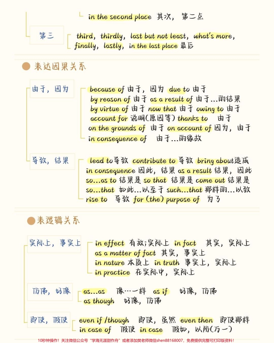 7天背会英语完形稳了完形填空最常考的就是这些短语刷到就开始努力起来吧你的努力终将让你成为更好的自己#英语 #完形填空 #知识点总结 #图文伙伴计划 #抖音图文来了.pdf_第3页