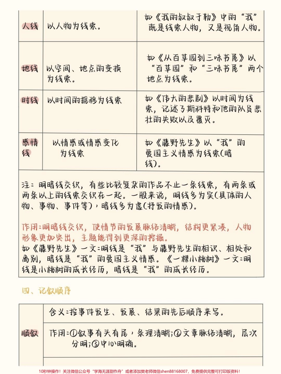 背完这个语文还考不到班级前5就说不过去了吧#语文 #初中语文 #知识创作人 #图文伙伴计划 #抖音图文来了.pdf_第2页