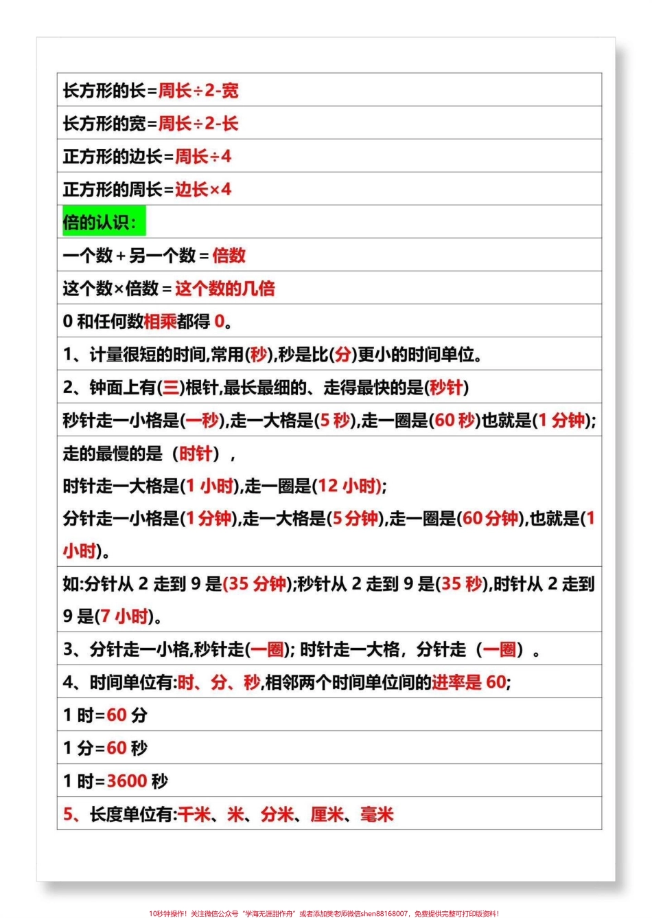三年级上册数学必背公式三年级上册必背公式给同学们整理好了利用假期的尾巴把它吃透开学轻松当学霸#三年级数学 #二升三 #暑假预习.pdf_第2页